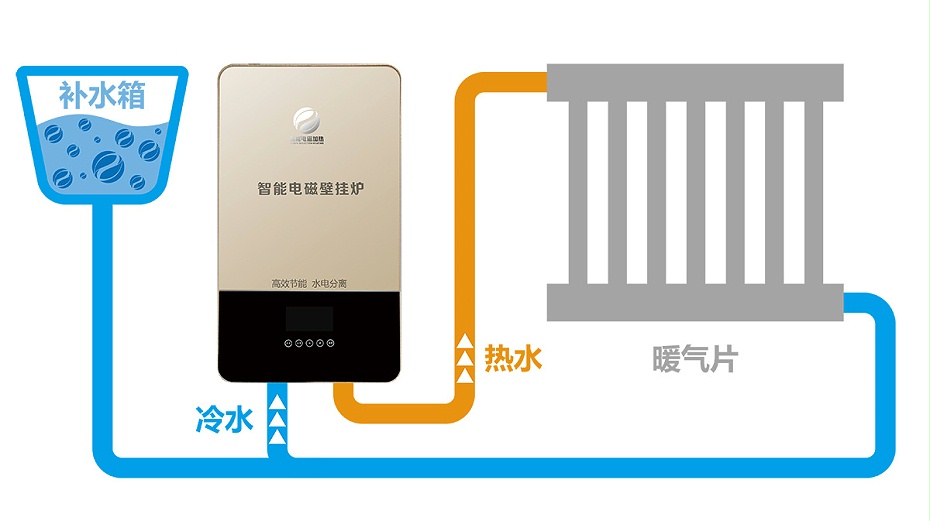 家用電磁采暖爐